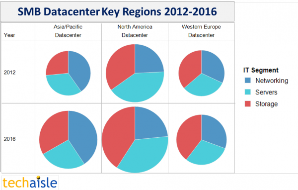 DataCenter-Regional-Differences-edited[1]