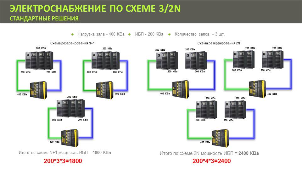 Схема резервирования 4 3n