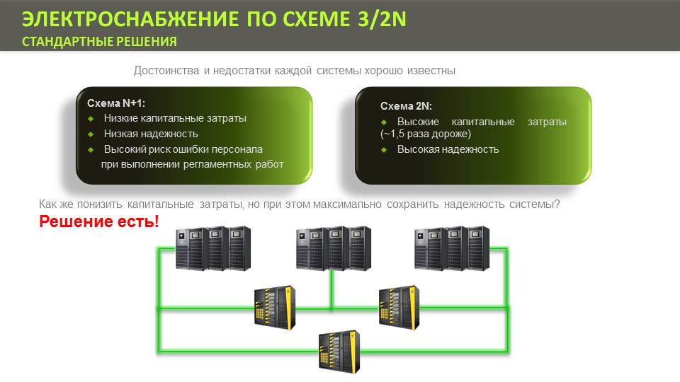 Схема резервирования 4 3n