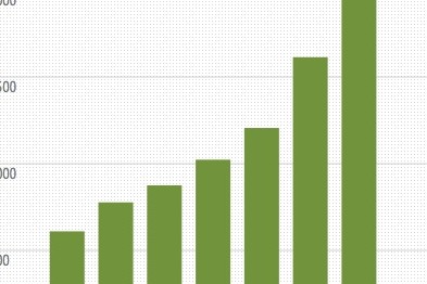 расходы Google на IT-инфраструктуру 