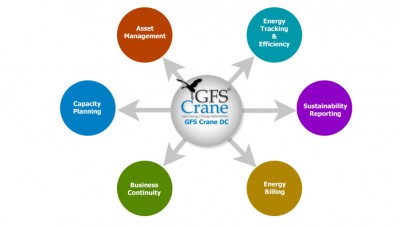 GFS Crane