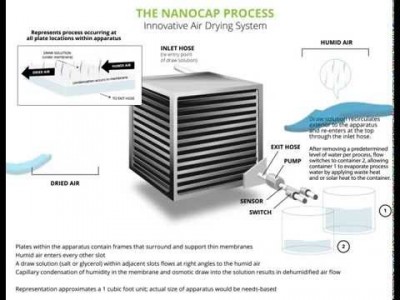 Nanocap Process