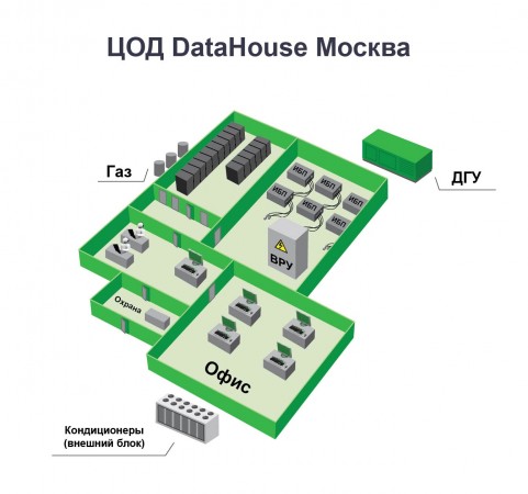 Планировка ЦОД DataHouse в Москве