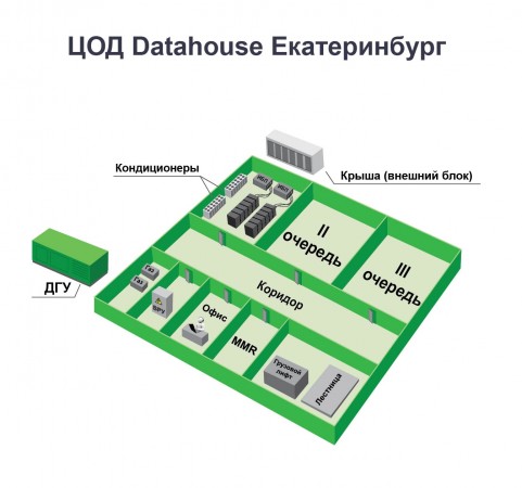 Планировка ЦОД DataHouse в Екатеринбурге