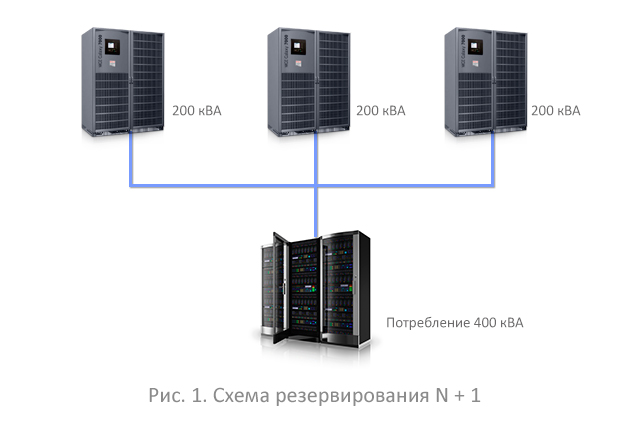 Схема резервирования 4 3n