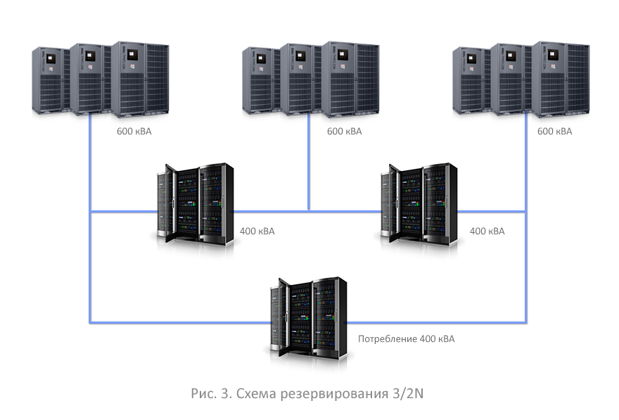 Резервирование по схеме n 1