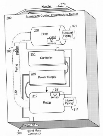 Microsoft патентует систему иммерсионного охлаждения серверов 