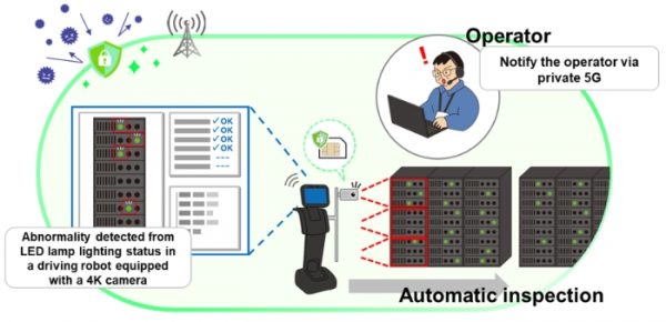 Роботы и 5G помогут Fujitsu с мониторингом и автоматизацией инфраструктуры ЦОД