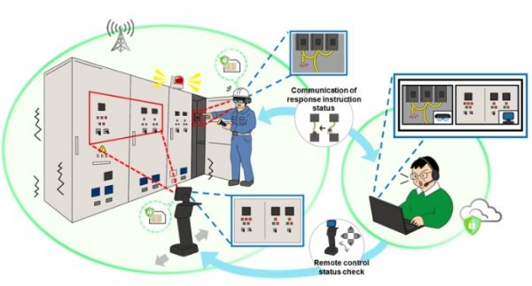 Роботы и 5G помогут Fujitsu с мониторингом и автоматизацией инфраструктуры ЦОД