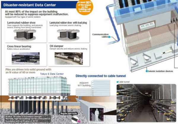 NTT  Tokyo 6 Data Center