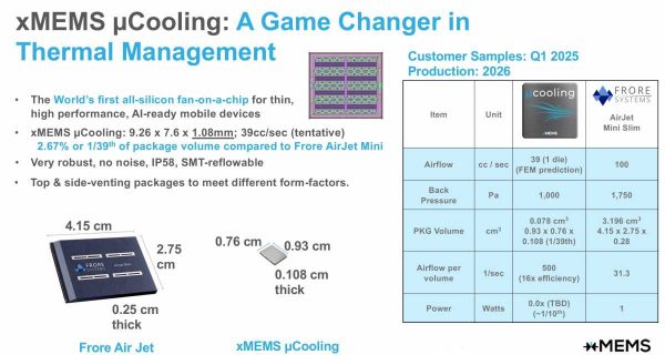 XMC-2400 µCooling 