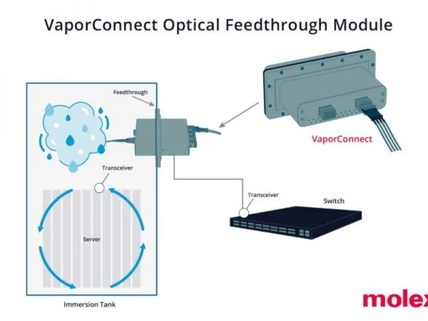 Molex  VaporConnect Optical Feedthrough