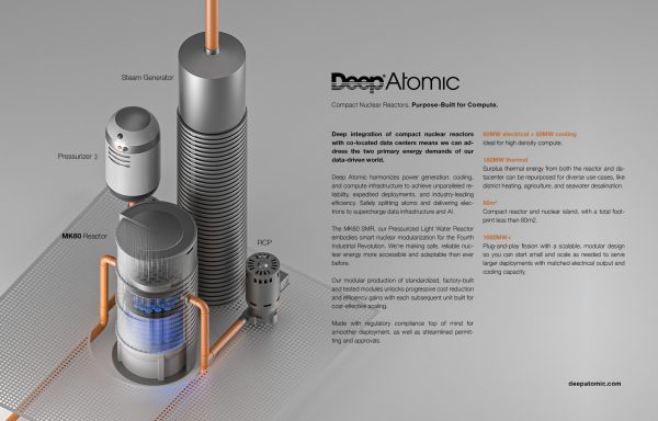 малый модульный реактор  MK60  от Deep Atomic