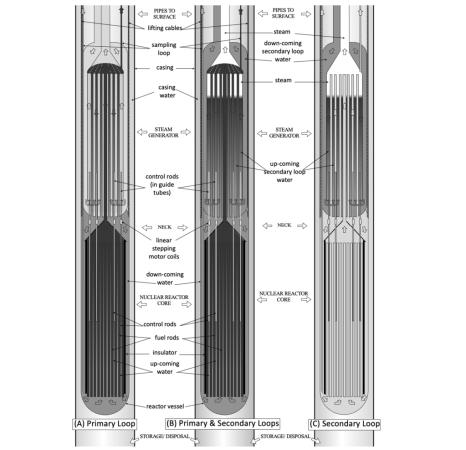 ММР Deep Fission 
