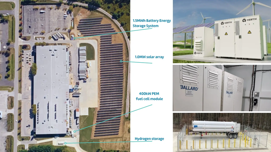 Ballard и Vertiv представили углеродно-нейтральную систему ИБП для дата-центров Vertiv Power Module H2 с топливными элементами