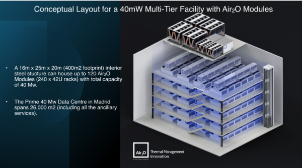 Air2O представила модульные стойки HTDACRA для ЦОД нового поколения
