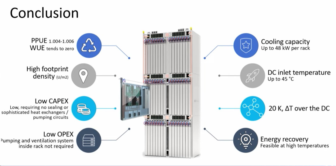 жидкостное охлаждение серверов OVH